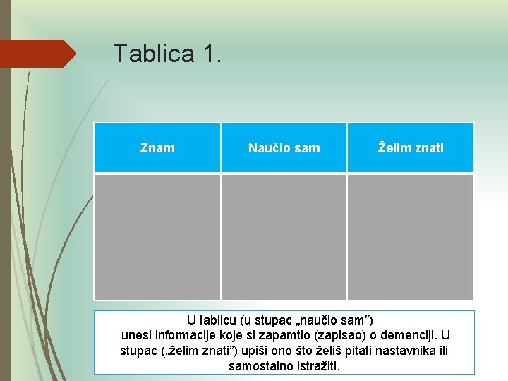 Tablica 1. Znam Naučio sam Želim znati U tablicu (u stupac „naučio sam”)”) unesi Tablica 1. Znam Naučio sam Želim znati U tablicu (u stupac „naučio sam”)”) unesi