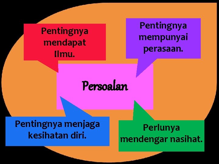 Pentingnya mempunyai perasaan. Pentingnya mendapat Ilmu. Persoalan Pentingnya menjaga kesihatan diri. Perlunya mendengar nasihat. Pentingnya mempunyai perasaan. Pentingnya mendapat Ilmu. Persoalan Pentingnya menjaga kesihatan diri. Perlunya mendengar nasihat.