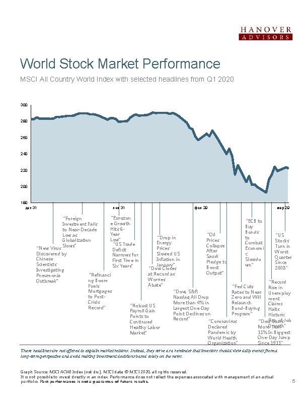 World Stock Market Performance MSCI All Country World Index with selected headlines from Q