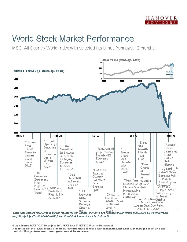 World Stock Market Performance MSCI All Country World Index with selected headlines from past
