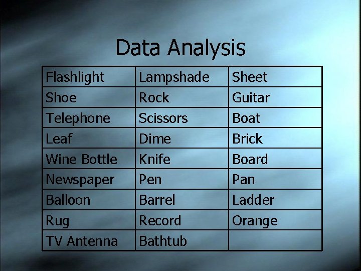 Data Analysis Flashlight Shoe Telephone Leaf Wine Bottle Newspaper Balloon Rug TV Antenna Lampshade