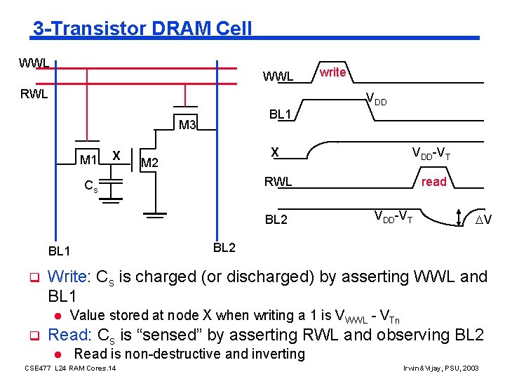 3 -Transistor DRAM Cell WWL RWL VDD BL 1 M 3 M 1 X