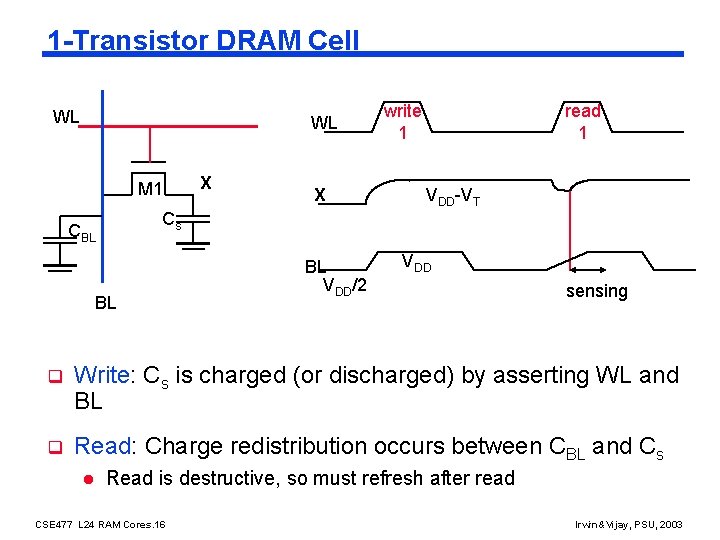 1 -Transistor DRAM Cell WL WL M 1 X X write 1 read 1