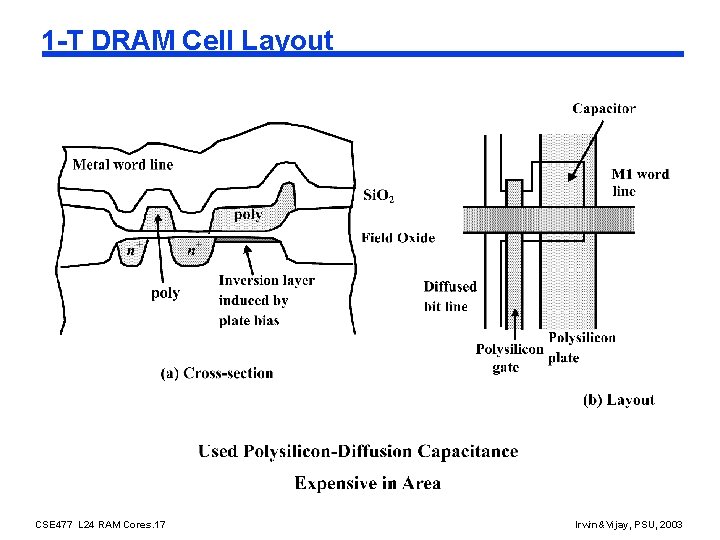 1 -T DRAM Cell Layout CSE 477 L 24 RAM Cores. 17 Irwin&Vijay, PSU,