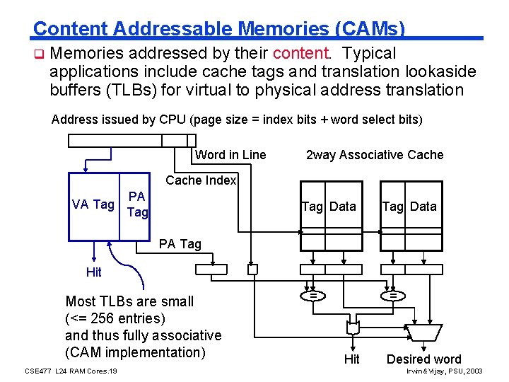 Content Addressable Memories (CAMs) q Memories addressed by their content. Typical applications include cache