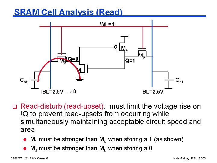 SRAM Cell Analysis (Read) WL=1 M 4 M 5 !Q=0 Q=1 M 6 M