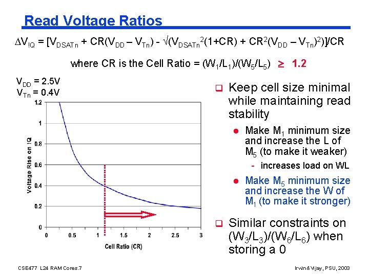 Read Voltage Ratios V!Q = [VDSATn + CR(VDD – VTn) - (VDSATn 2(1+CR) +