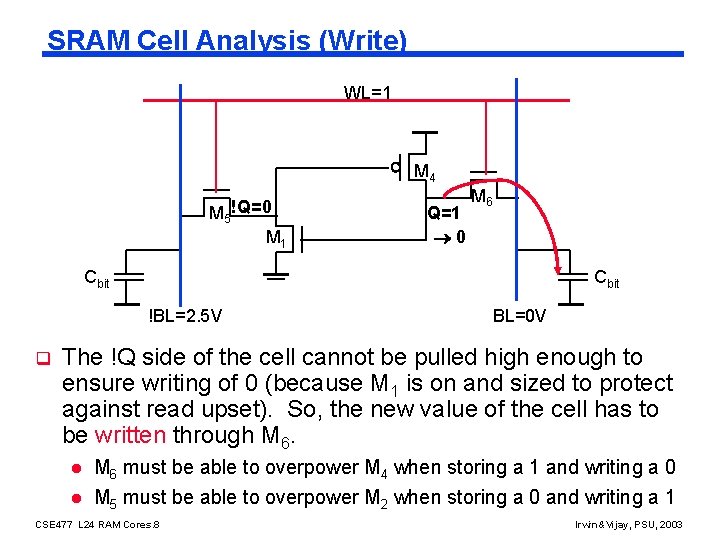 SRAM Cell Analysis (Write) WL=1 M 4 M 5 !Q=0 M 1 Q=1 0