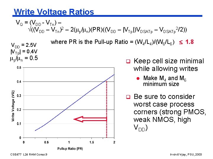 Write Voltage Ratios VQ = (VDD - VTn) – ((VDD – VTn)2 – 2(
