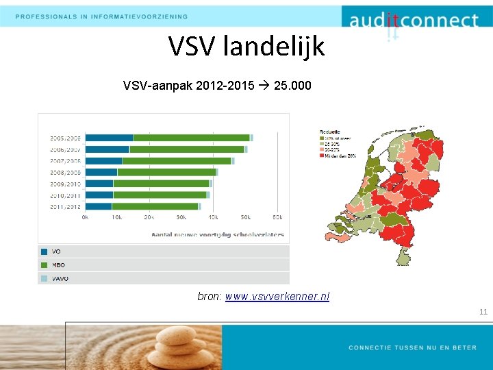 VSV landelijk VSV-aanpak 2012 -2015 25. 000 bron: www. vsvverkenner. nl 11 