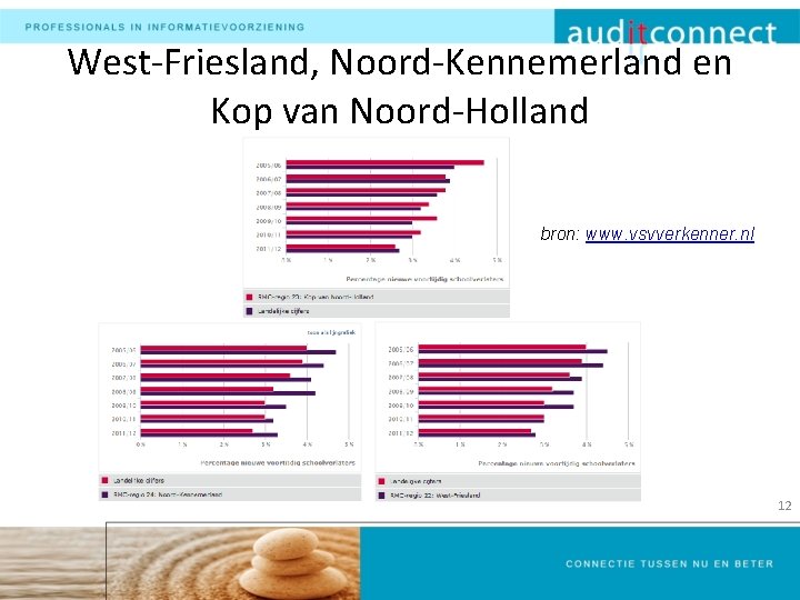 West-Friesland, Noord-Kennemerland en Kop van Noord-Holland bron: www. vsvverkenner. nl 12 