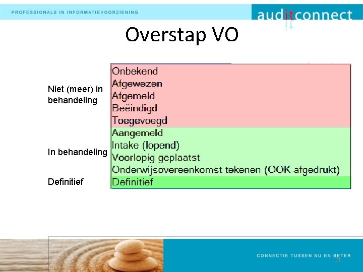 Overstap VO Niet (meer) in behandeling In behandeling Definitief 21 