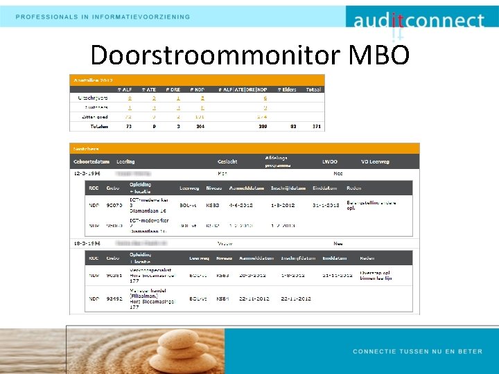 Doorstroommonitor MBO 