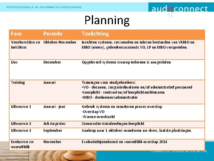 Planning Fase Periode Toelichting Voorbereiden en Oktober-November inrichten Inrichten systeem, verzamelen en inlezen bestanden