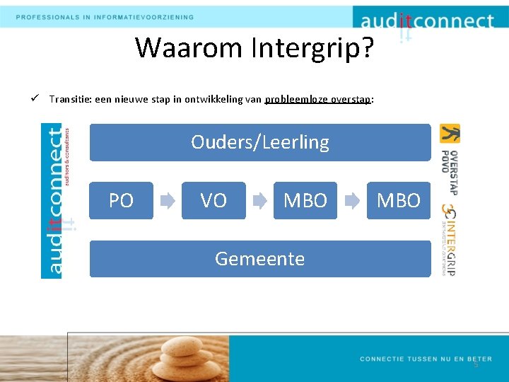 Waarom Intergrip? ü Transitie: een nieuwe stap in ontwikkeling van probleemloze overstap: Ouders/Leerling PO