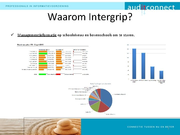 Waarom Intergrip? ü Managementinformatie op schoolniveau en bovenschools om te sturen. 7 