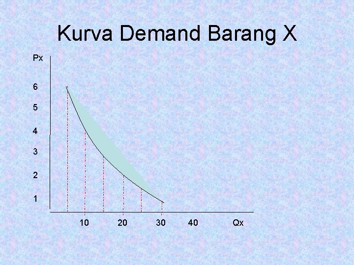 Kurva Demand Barang X Px 6 5 4 3 2 1 10 20 30