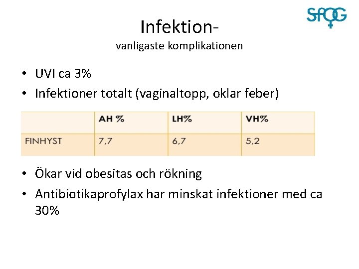 Infektion- vanligaste komplikationen • UVI ca 3% • Infektioner totalt (vaginaltopp, oklar feber) •
