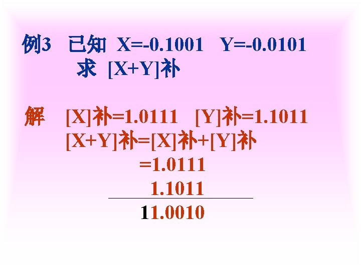 例3 已知 X=-0. 1001 Y=-0. 0101 求 [X+Y]补 解 [X]补=1. 0111 [Y]补=1. 1011 [X+Y]补=[X]补+[Y]补