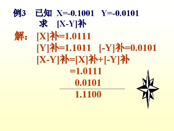 例3 已知 X=-0. 1001 Y=-0. 0101 求 [X-Y]补 解： [X]补=1. 0111 [Y]补=1. 1011 [-Y]补=0.