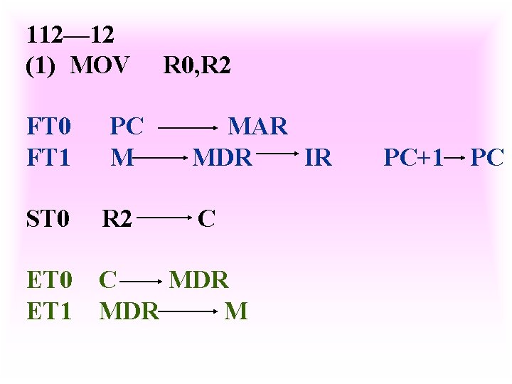 112— 12 (1) MOV FT 0 FT 1 PC M R 0, R 2