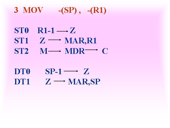 3 MOV ST 0 ST 1 ST 2 DT 0 DT 1 -(SP) ,