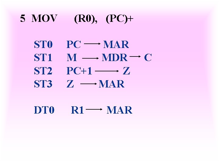 5 MOV ST 0 ST 1 ST 2 ST 3 DT 0 (R 0),