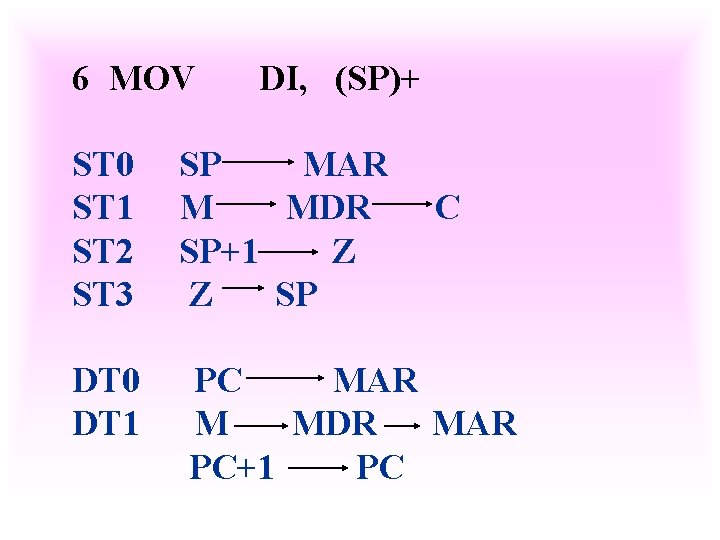 6 MOV DI, (SP)+ ST 0 ST 1 ST 2 ST 3 SP MAR