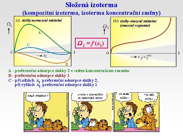 Složená izoterma (kompozitní izoterma, izoterma koncentrační změny) složky neomezeně mísitelné složky omezeně mísitelné (omezeně
