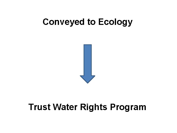 Conveyed to Ecology Trust Water Rights Program 