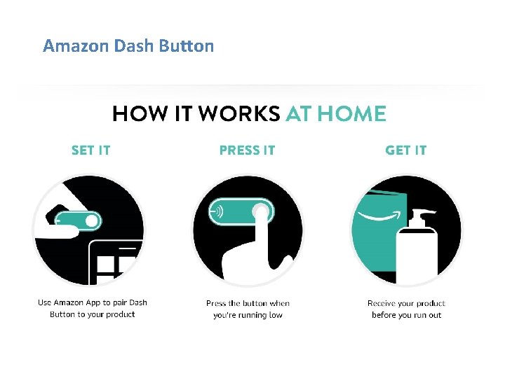 Amazon Dash Button 