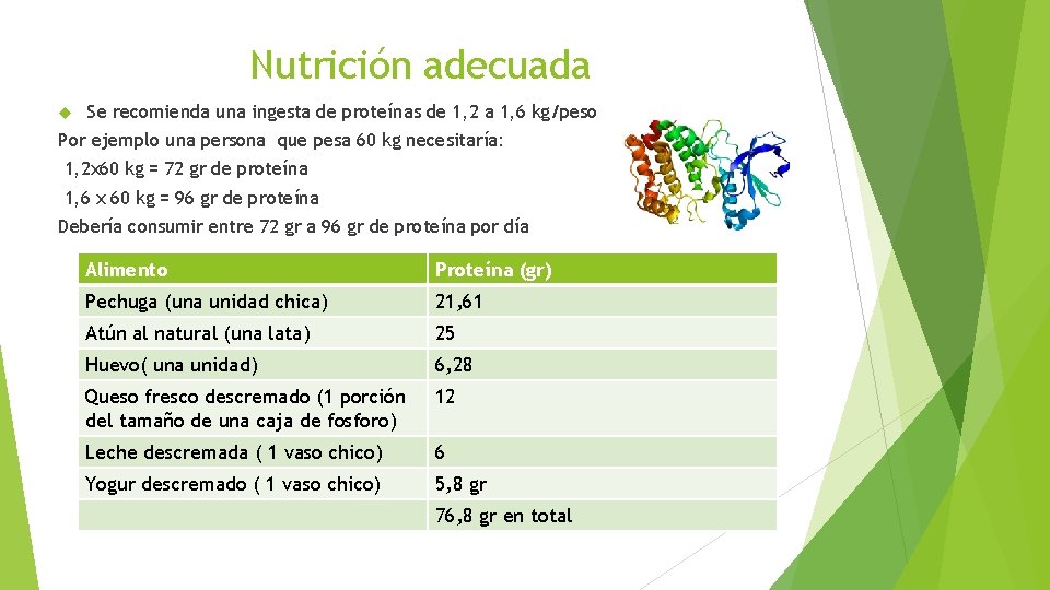 Nutrición adecuada Se recomienda una ingesta de proteínas de 1, 2 a 1, 6