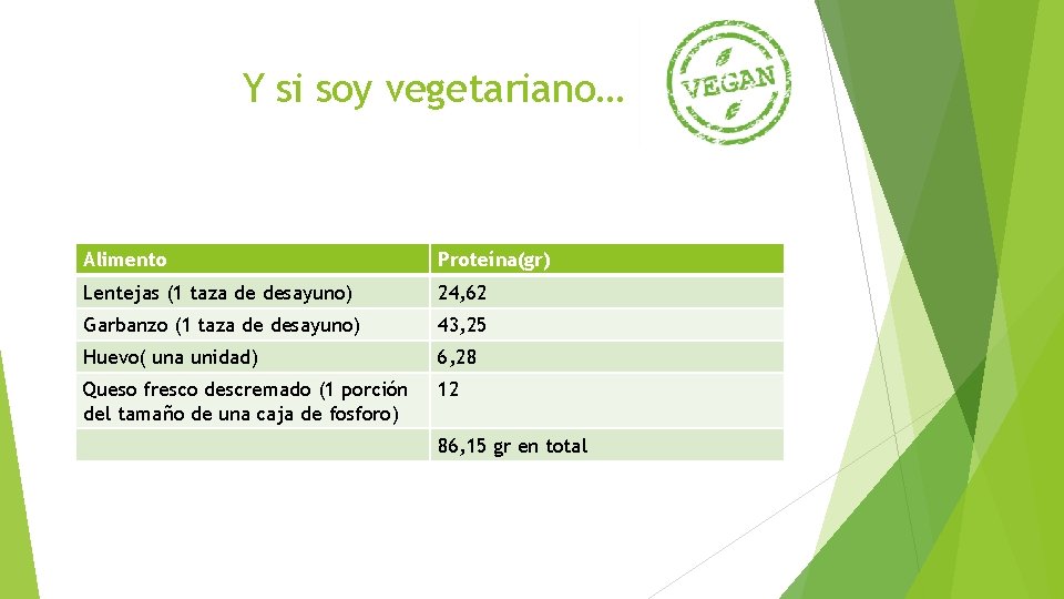 Y si soy vegetariano… Alimento Proteína(gr) Lentejas (1 taza de desayuno) 24, 62 Garbanzo