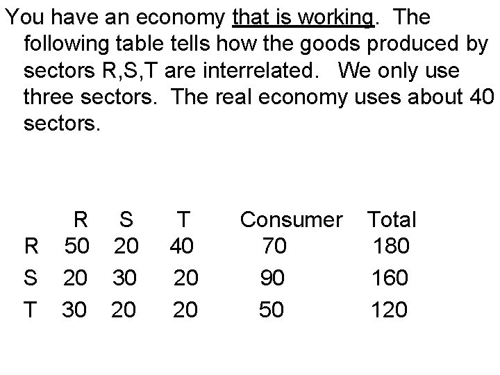 You have an economy that is working. The following table tells how the goods