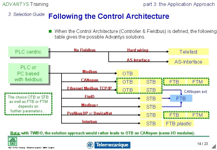 ADVANTYS Training 3. Selection Guide part 3: the Application Approach Following the Control Architecture ADVANTYS Training 3. Selection Guide part 3: the Application Approach Following the Control Architecture
