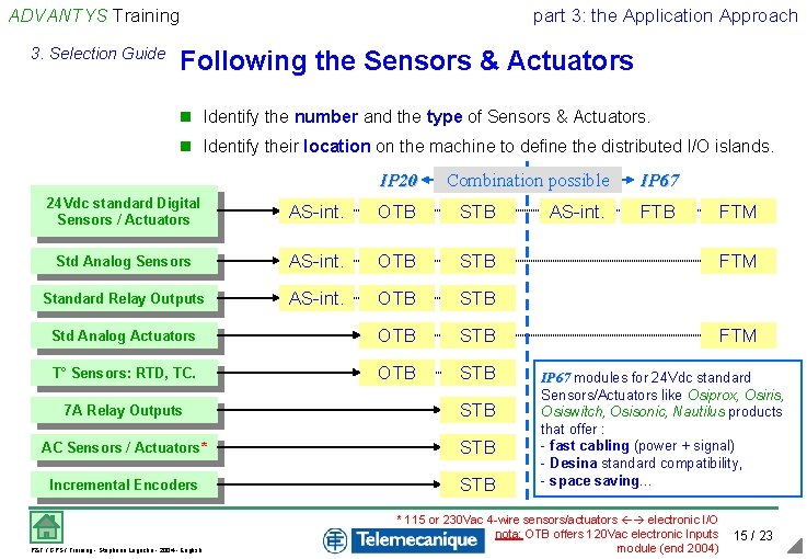 ADVANTYS Training 3. Selection Guide part 3: the Application Approach Following the Sensors & ADVANTYS Training 3. Selection Guide part 3: the Application Approach Following the Sensors &