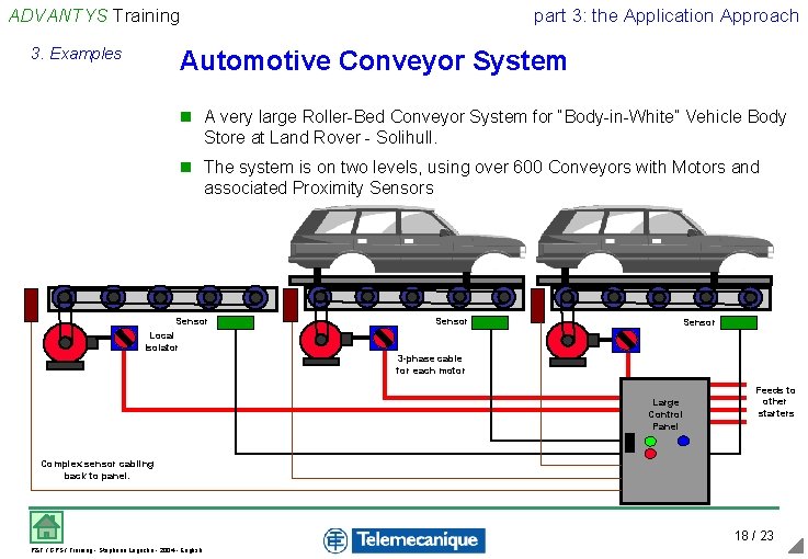 ADVANTYS Training 3. Examples part 3: the Application Approach Automotive Conveyor System n A ADVANTYS Training 3. Examples part 3: the Application Approach Automotive Conveyor System n A