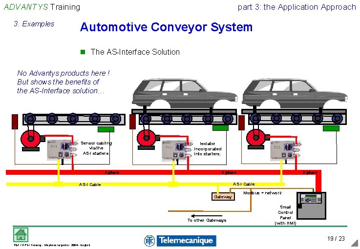 ADVANTYS Training 3. Examples part 3: the Application Approach Automotive Conveyor System n The ADVANTYS Training 3. Examples part 3: the Application Approach Automotive Conveyor System n The
