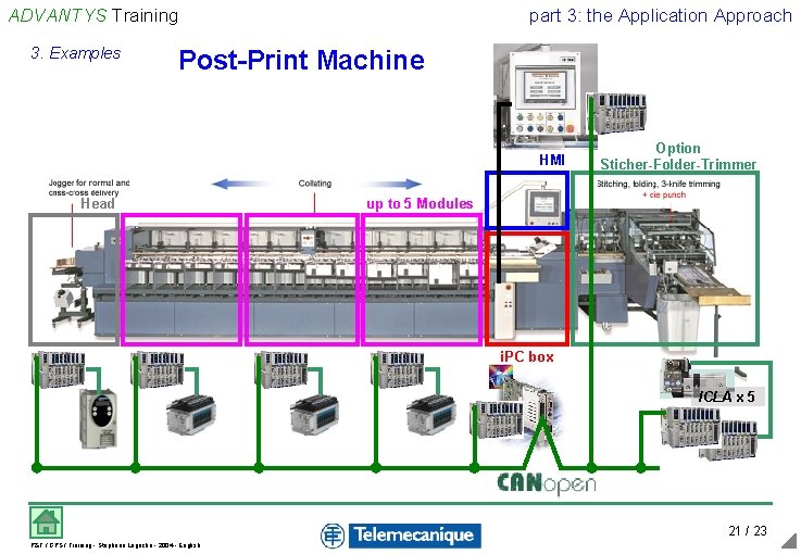 ADVANTYS Training 3. Examples part 3: the Application Approach Post-Print Machine HMI Head Option ADVANTYS Training 3. Examples part 3: the Application Approach Post-Print Machine HMI Head Option