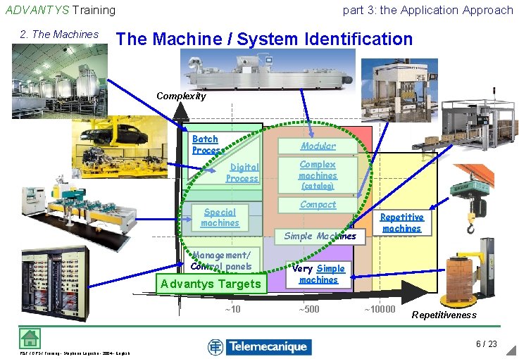 ADVANTYS Training 2. The Machines part 3: the Application Approach The Machine / System ADVANTYS Training 2. The Machines part 3: the Application Approach The Machine / System