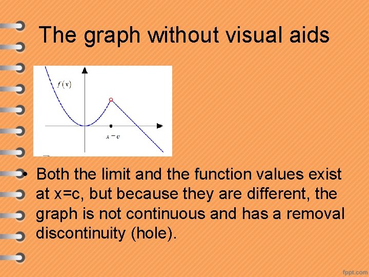 The graph without visual aids • Both the limit and the function values exist