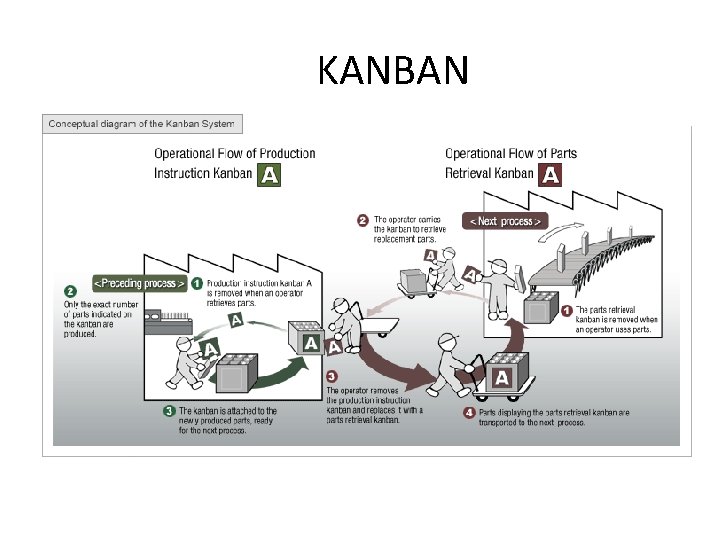 KANBAN 