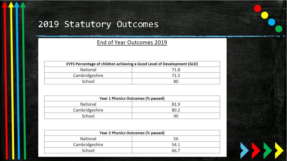 2019 Statutory Outcomes 2019 Statutory Outcomes