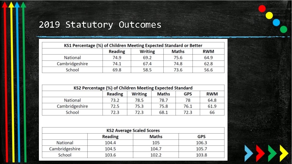 2019 Statutory Outcomes 2019 Statutory Outcomes