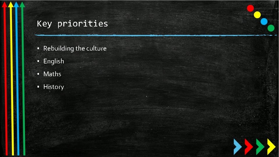 Key priorities ▪ Rebuilding the culture ▪ English ▪ Maths ▪ History Key priorities ▪ Rebuilding the culture ▪ English ▪ Maths ▪ History