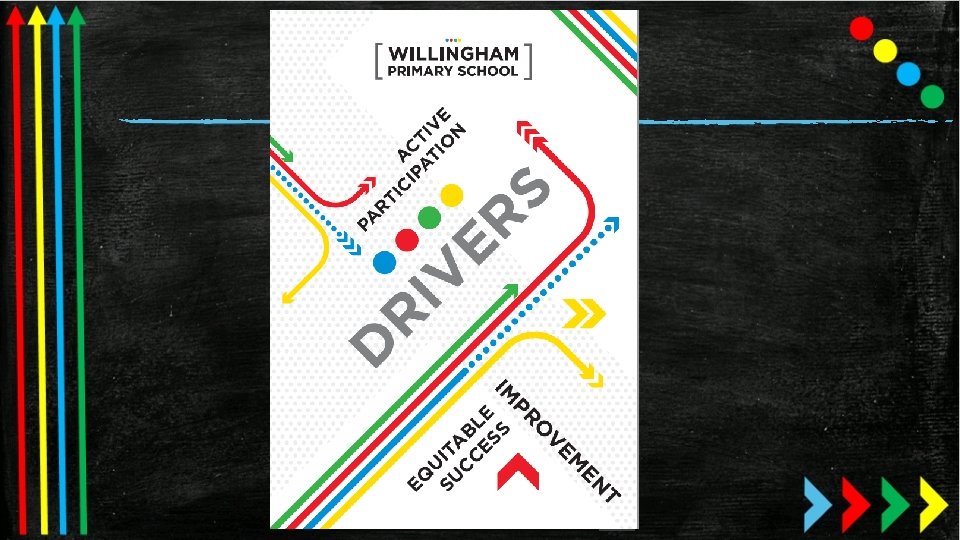 Willingham Primary School Key priorities direction and the