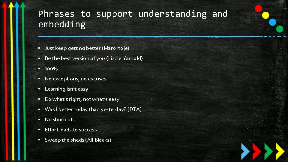 Phrases to support understanding and embedding ▪ Just keep getting better (Maro Itoje) ▪ Phrases to support understanding and embedding ▪ Just keep getting better (Maro Itoje) ▪