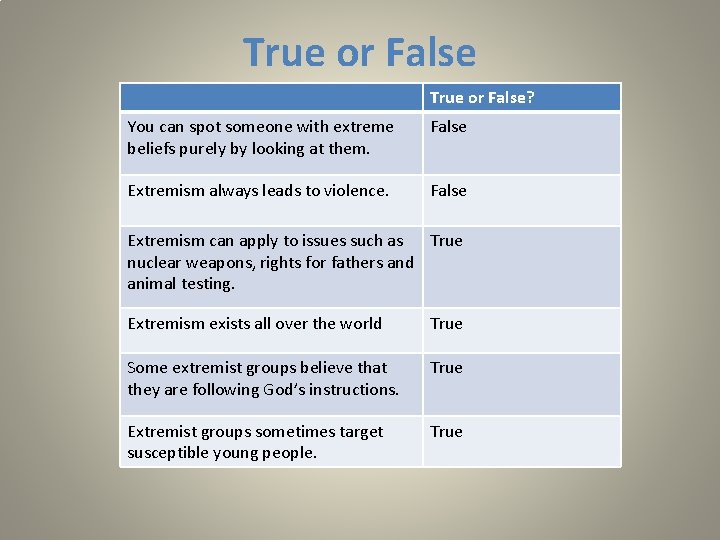 True or False? thesomeone statements Decide False which You. Look can at spot withbelow.