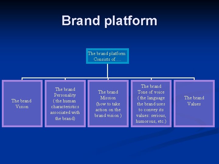 Brand platform The brand platform Consists of…. The brand Vision The brand Personality (