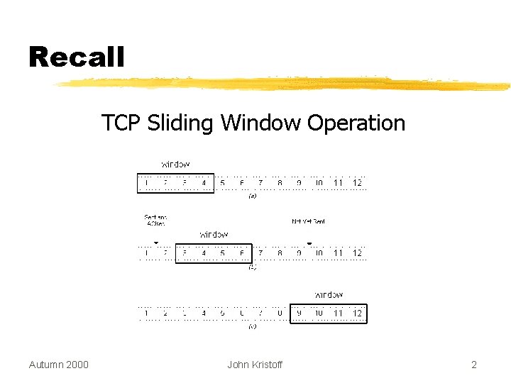 Recall TCP Sliding Window Operation Autumn 2000 John Kristoff 2 